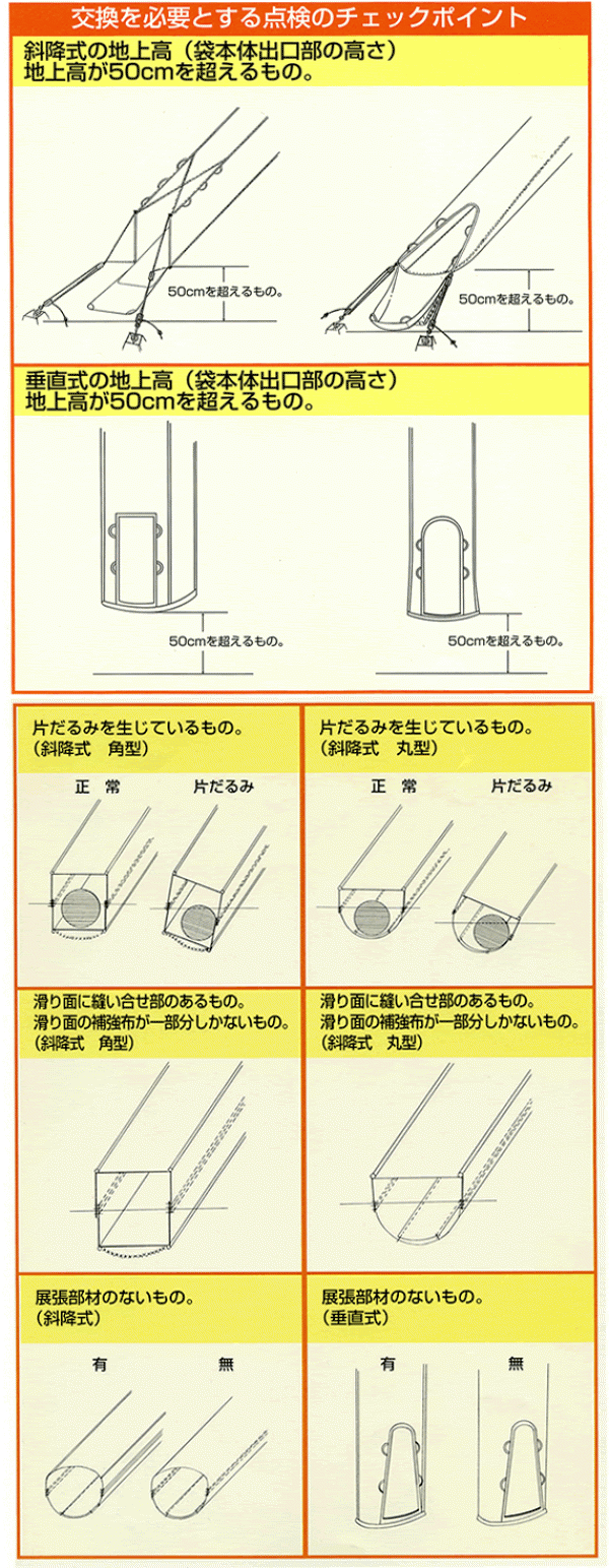 救助袋の交換について